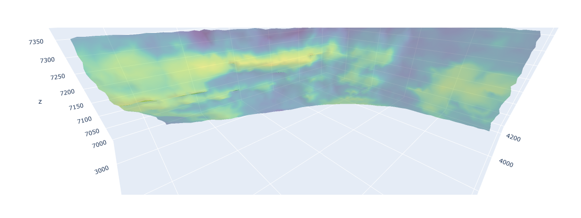 Scroll curvature