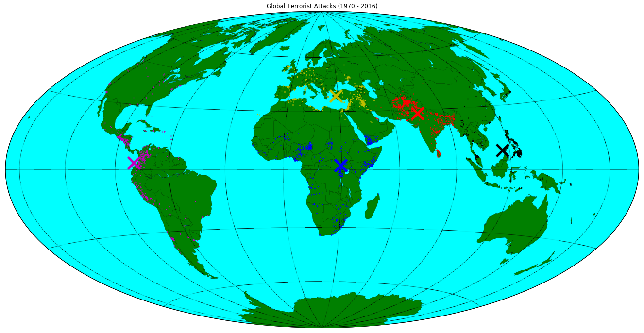 Global Terrorism Database clustering