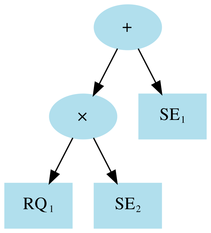 Compositional kernel encoding