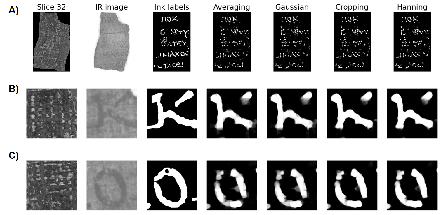 Comparison of ink labels and four patch aggregation methods