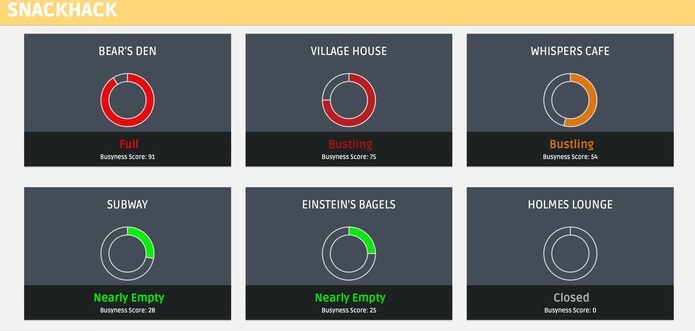 Snackhack dashboard